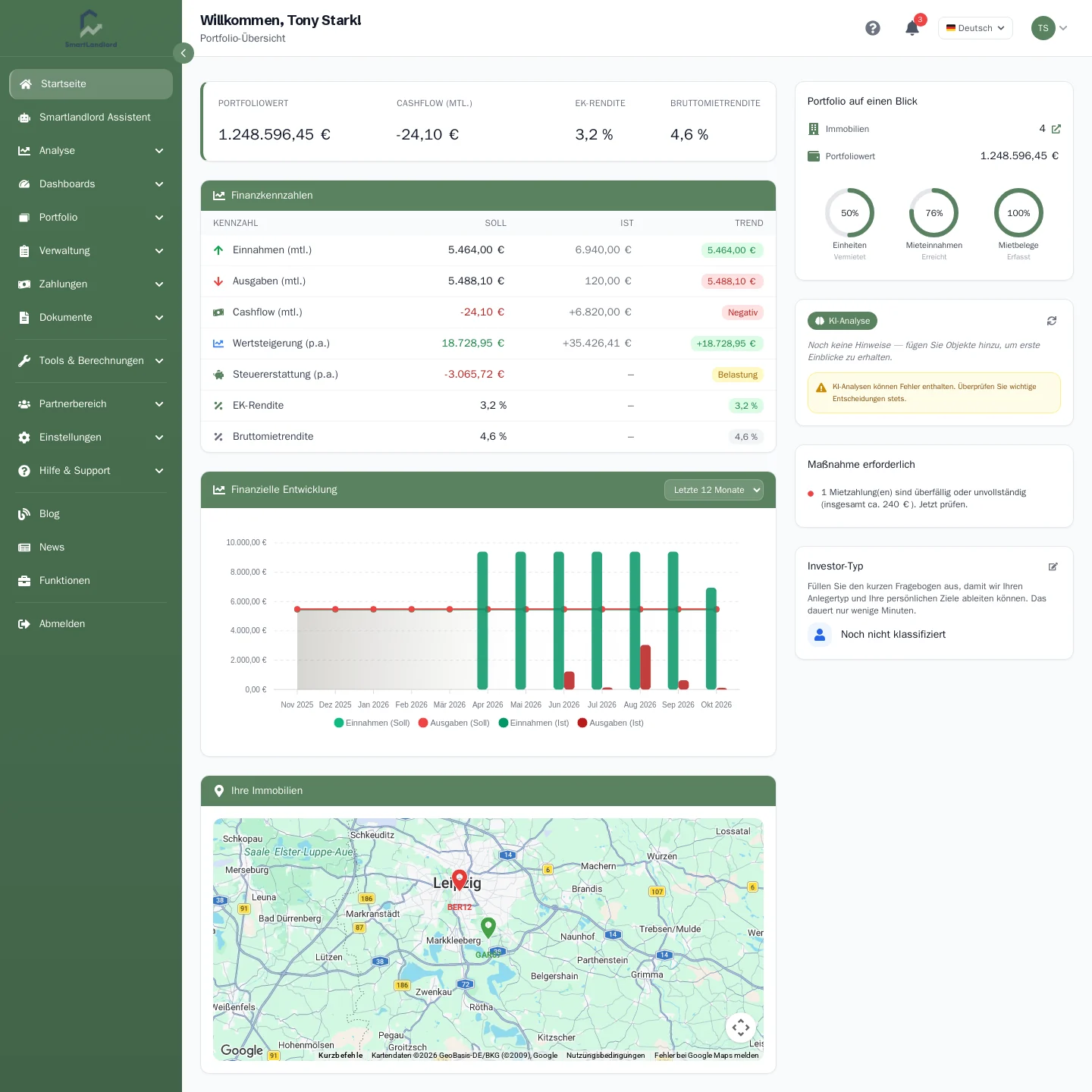 Home-Dashboard mit Kennzahlen, Verlauf, Karte und Seitenspalte