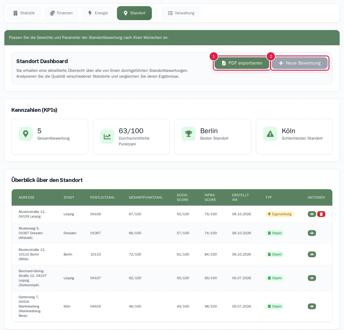 Das Standort-Dashboard mit Kennzahlen, Tabelle und Diagrammen