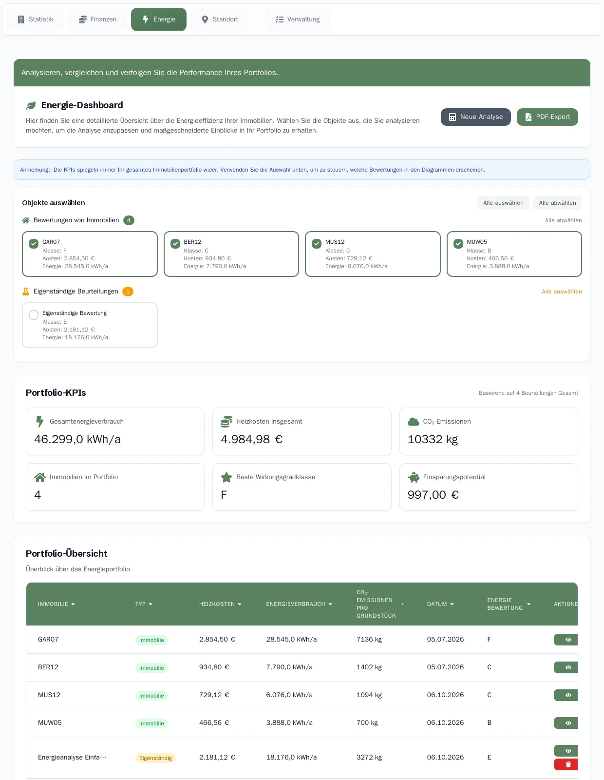 Das Energie-Dashboard mit Kennzahlen und der Tabelle der Berechnungen
