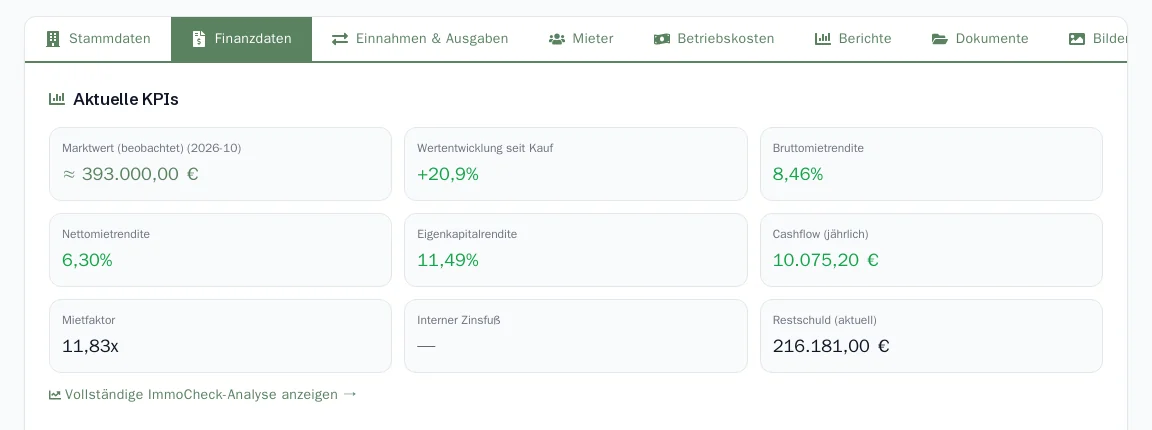 Immobilienprofil, Reiter Finanzdaten